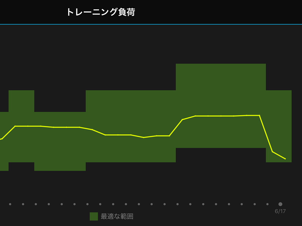 自然呼吸を意識して裸足ランニング13キロ